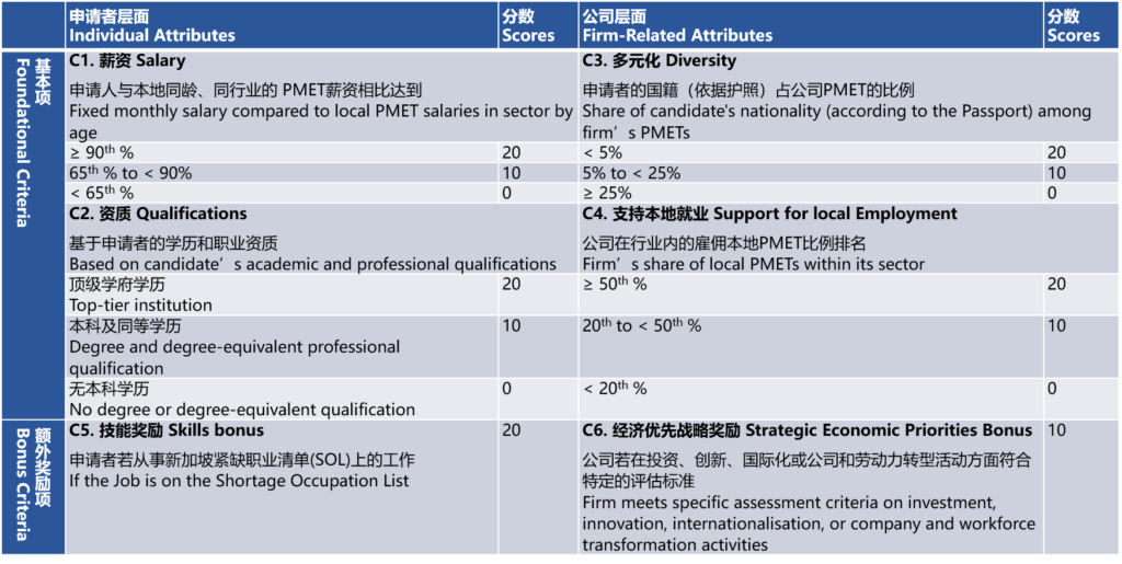 Compass Scoring COMPASS - Sig Global Tax & Accounting Services Singapore